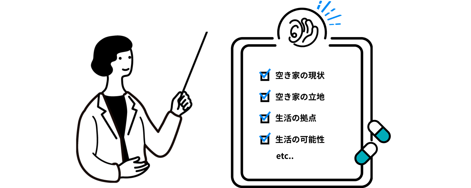 空き家、空き土地の解決法